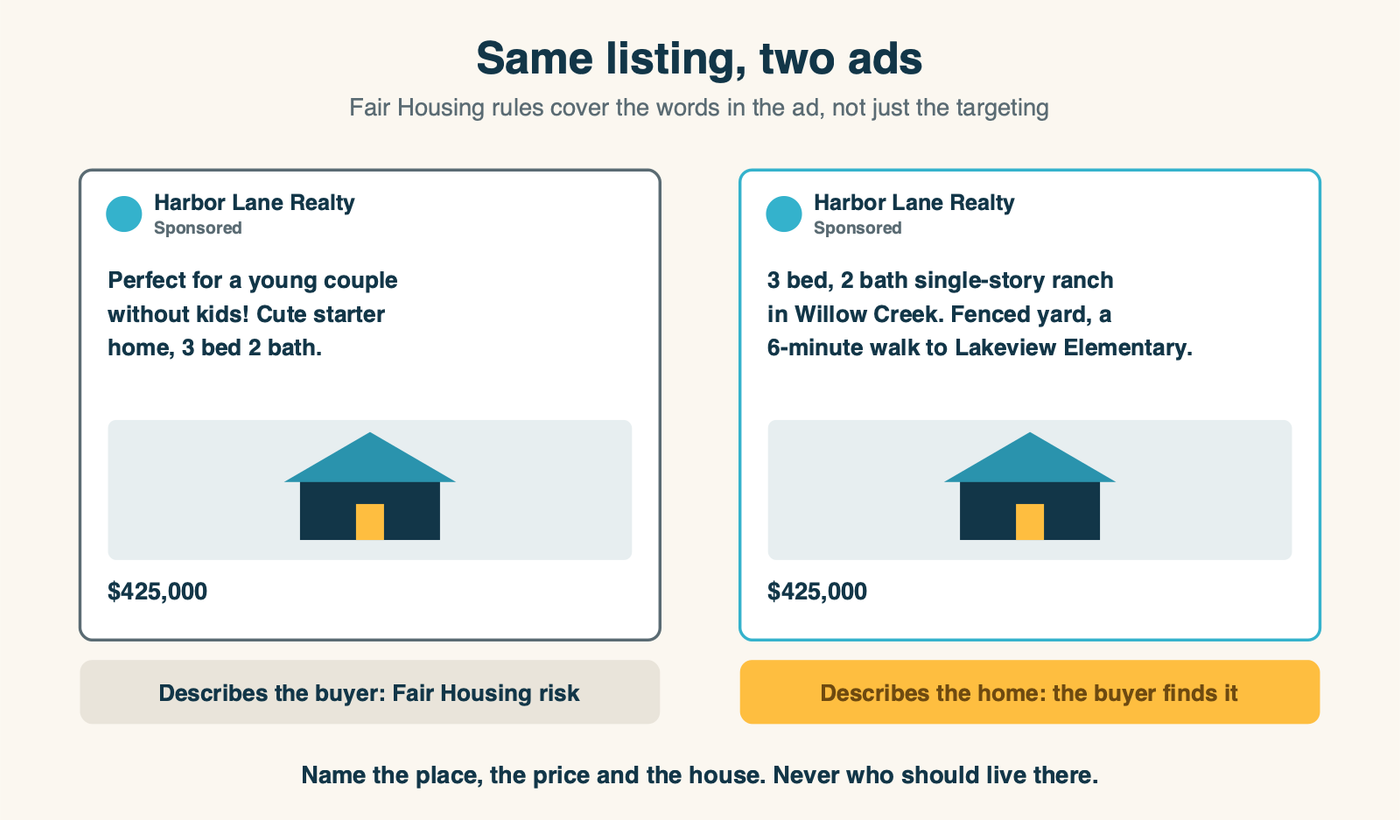 Two versions of the same listing ad: one describes the buyer and risks a Fair Housing problem, the other describes the home, the neighborhood and the price and lets the right buyer recognize it