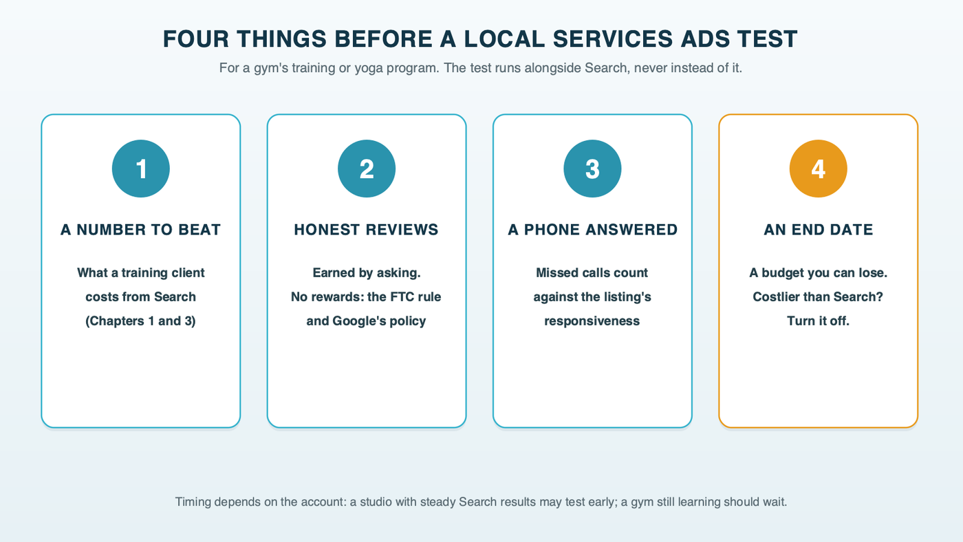 Four things to have before a Local Services Ads test for a gym's training program: a known cost per training client from Search to compare against, solid reviews earned without incentives, a phone someone answers during listed hours, and a budget you can afford to lose while the test runs