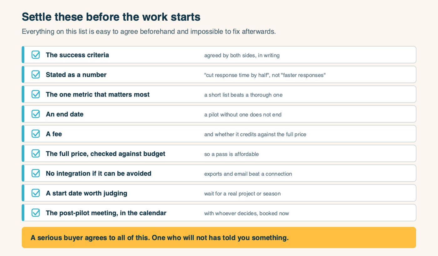A checklist of what to settle before a pilot begins: success criteria, a number, one key metric, an end date, a fee, the full price, no integration, a start date and the post-pilot meeting