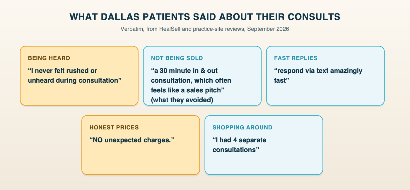 What patients said about their consults, in their own words: being heard, not being rushed, fast replies, honest prices and shopping several surgeons
