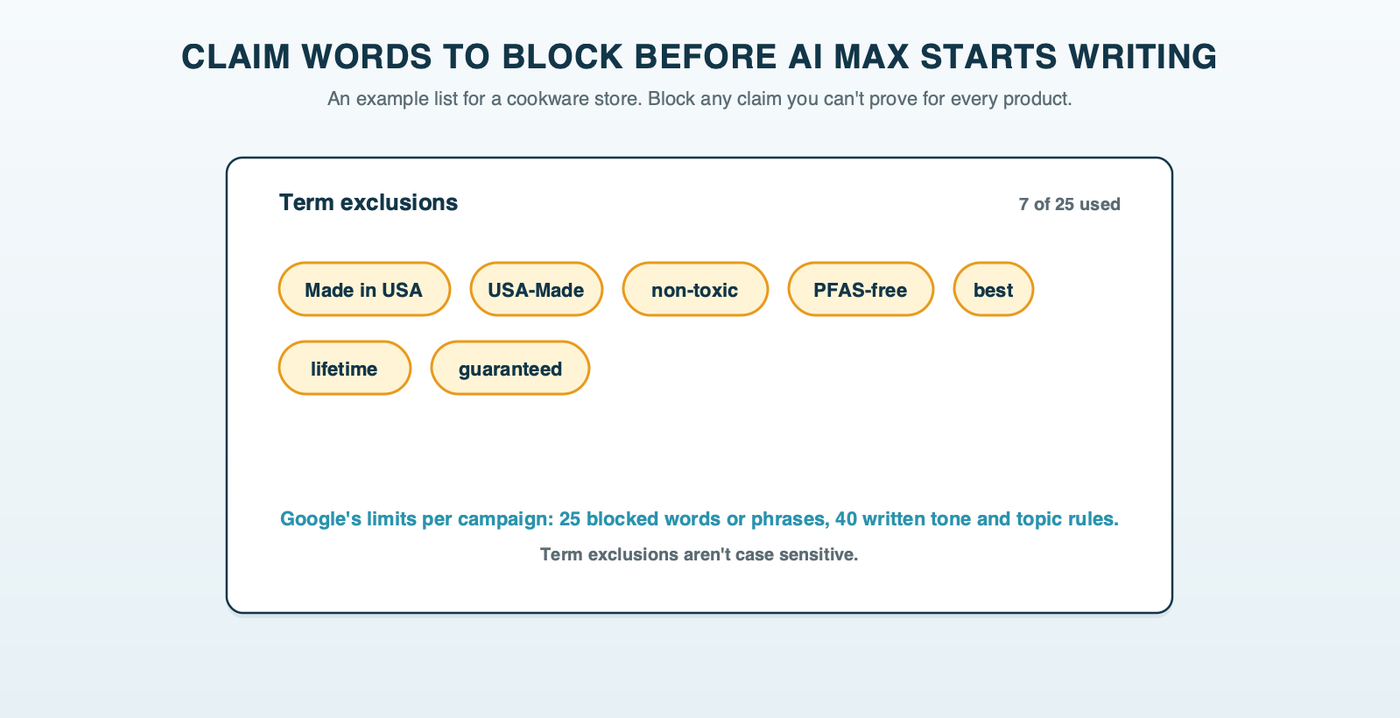 A term exclusions box for a cookware store, filled with claim words to block before turning on AI Max: Made in USA, USA-Made, non-toxic, PFAS-free, best, lifetime, guaranteed, with Google's limit of 25 terms per campaign