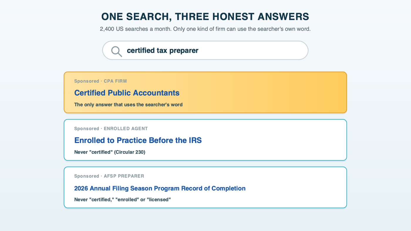 A search box reading certified tax preparer with three ad cards beneath it, titled one search, three honest answers: a CPA firm's ad reading Certified Public Accountants, an enrolled agent's ad reading Enrolled to Practice Before the IRS, and a preparer's ad reading 2026 Annual Filing Season Program Record of Completion, each a truthful answer to the same search
