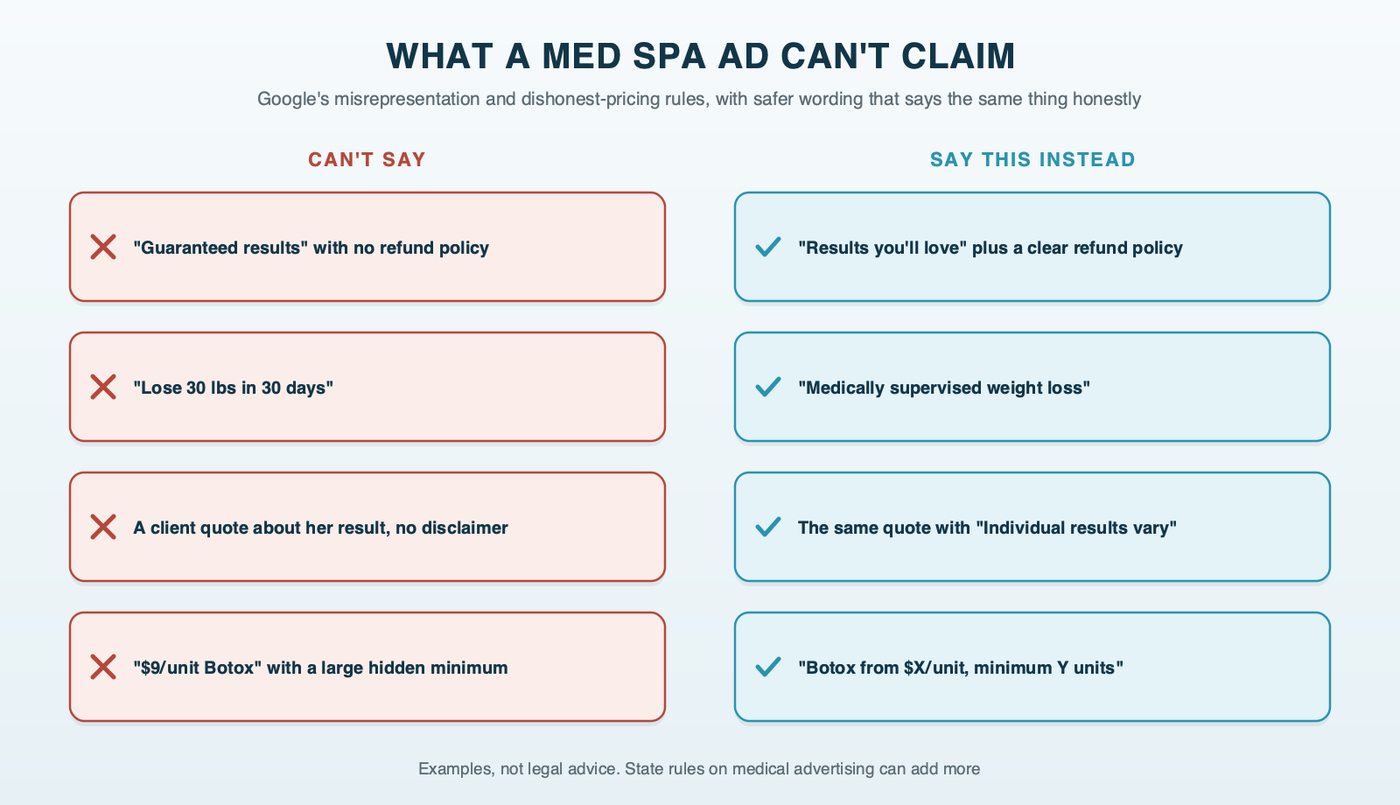 What a med spa ad can't claim: four pairs of risky claims and safer alternatives, covering guaranteed results, improbable outcomes, testimonials without a results-vary note and prices that hide a minimum