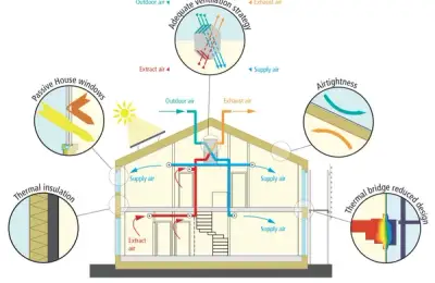 The Benefits of Using Natural Materials in Building a Home: Why Choose Wood, Stone, and Other Sustainable Materials to Build an Ecological and Healthy Home