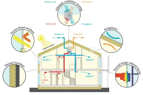 Beneficiile utilizării materialelor naturale în construcția unei case – De ce să alegi lemn, piatră și alte materiale sustenabile pentru a-ți construi un cămin ecologic și sănătos