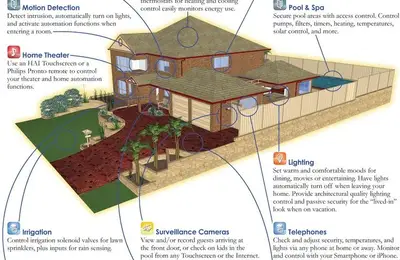 Home Automation or "Do You Believe in Magic?