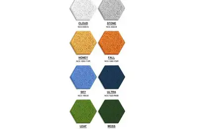 The Eco-Creative Hexagon