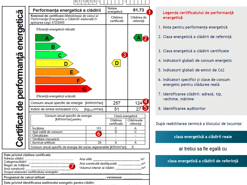 Sfaturi pentru reducerea consumului de energie în locuință și scăderea facturilor