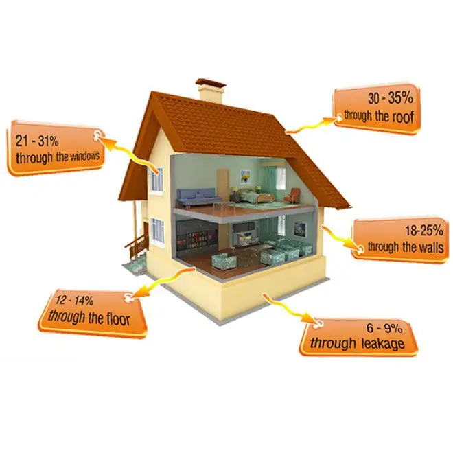 Knauf Insulation Redefines Insulation Quality Through Three Innovations