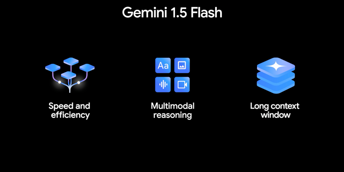 Google anunţă modelul lingvistic Gemini 1.5 Flash