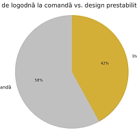 Tendințele în achiziția inelelor de logodnă în România 2025