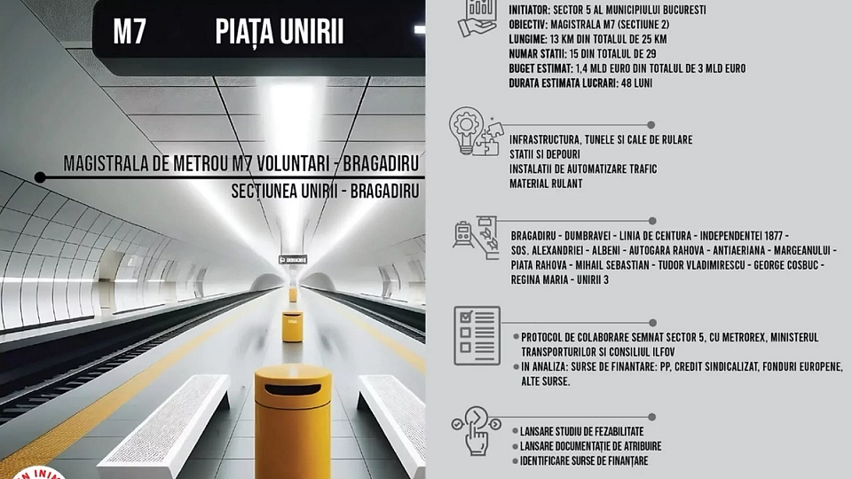 Magistrala 7 de Metrou Bragadiru–Voluntari: Protocol de colaborare semnat pentru proiectul ce va lega sud-vestul și nord-estul Capitalei