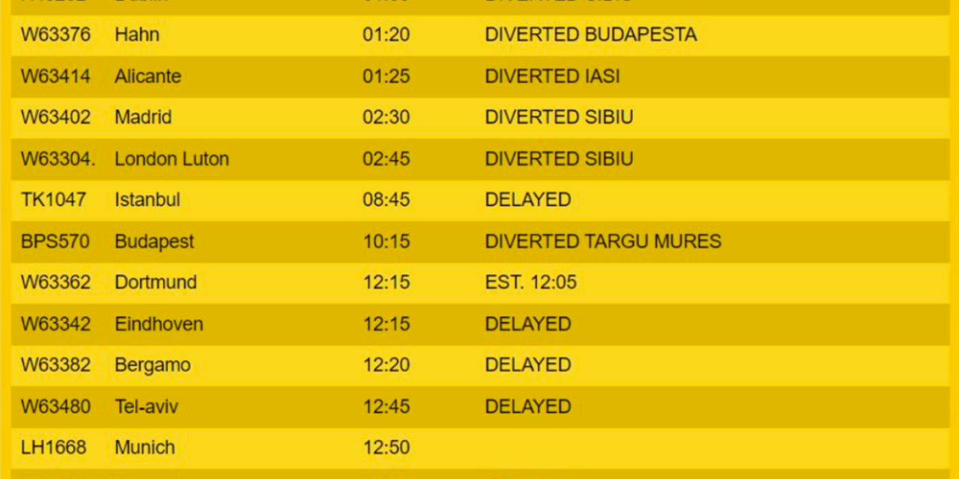 O serie de zboruri spre și dinspre Cluj Napoca au fost întârziate sau anulate din cauza condițiilor meteo nefavorabile
