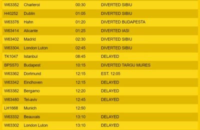 O serie de zboruri spre și dinspre Cluj Napoca au fost întârziate sau anulate din cauza condițiilor meteo nefavorabile