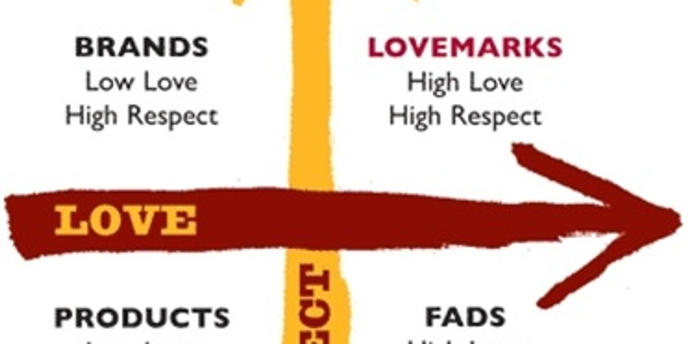 Branduri cu dragoste sau despre conceptul de Lovemark