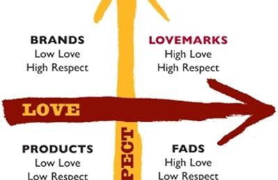 Branduri cu dragoste sau despre conceptul de Lovemark