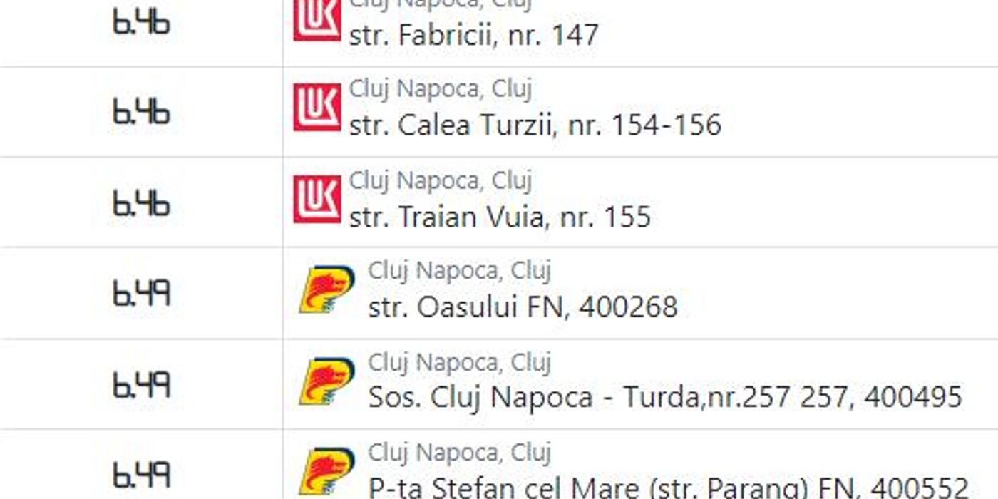 Carburanții continuă să se scumpească în Cluj-Napoca