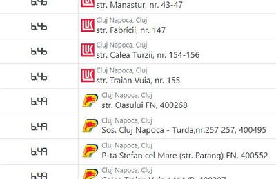 Carburanții continuă să se scumpească în Cluj-Napoca