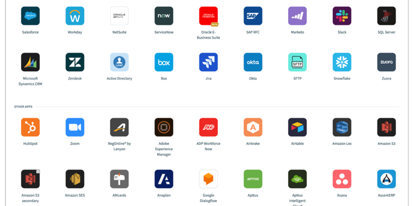 Soluția de automatizare a fluxului de lucru de la 4me