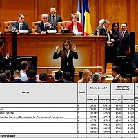 Parlamentul a angajat 100 de directori cu 17.000 lei salariu, plus 1.500 lei spor de condiții grele