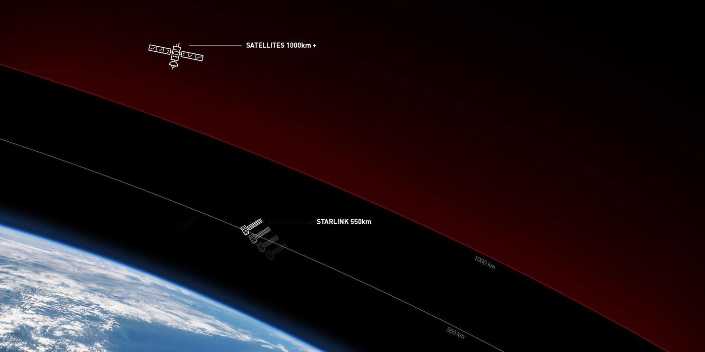 SUA vor să amendeze SpaceX cu 175.000 de dolari pentru că nu a pus la dispoziţie date privind siguranţa anterior lansării unor sateliţi Starlink