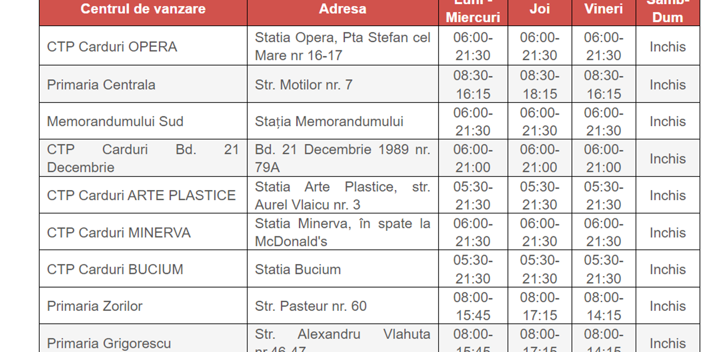 De pot obţine abonamentele de transport gratuite, valabile pe toate liniile din Cluj-Napoca, studenții, masteranzii și doctoranzii Universității Tehnic Cluj-Napoca