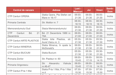 De pot obţine abonamentele de transport gratuite, valabile pe toate liniile din Cluj-Napoca, studenții, masteranzii și doctoranzii Universității Tehnic Cluj-Napoca