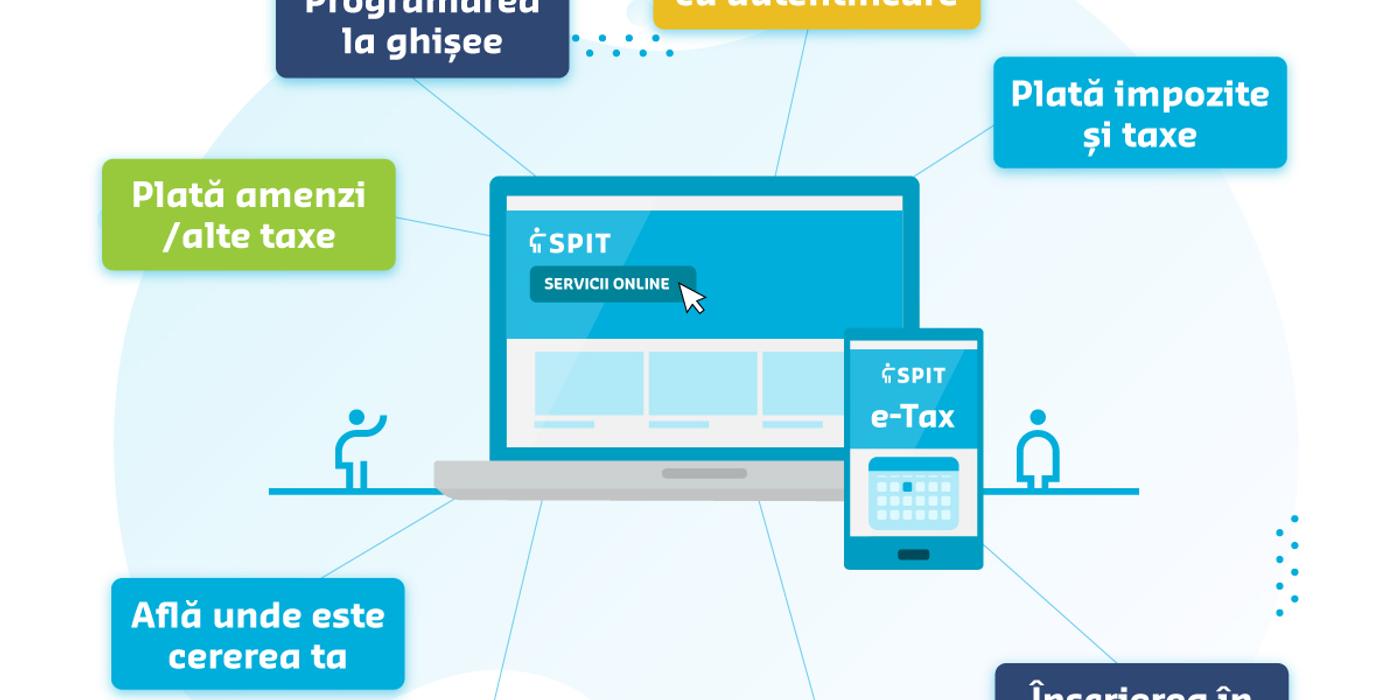 Digitalizarea fiscală la Constanța: SPIT recomandă utilizarea platformei eTax pentru eficiență și siguranță
