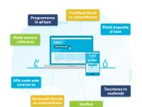 Digitalizarea fiscală la Constanța: SPIT recomandă utilizarea platformei eTax pentru eficiență și siguranță