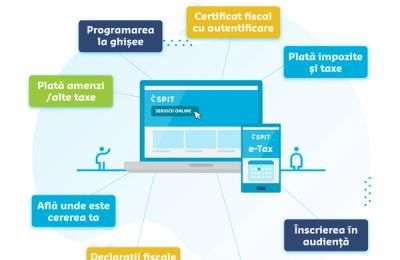 Digitalizarea fiscală la Constanța: SPIT recomandă utilizarea platformei eTax pentru eficiență și siguranță