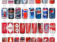 De la „Brad’s Drink” la fabrica din Ovidiu: Odiseea globală a brandului Pepsi și cum a spart blocul comunist în România