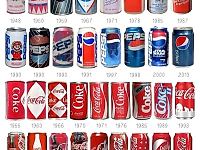 Odiseea Pepsi în România: De la „Brad’s Drink” la fabrica din Ovidiu – Cum a spart un brand american Cortina de Fier
