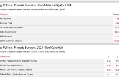 Cine sunt candidații favoriți să câștige primăriile din 35 de orașe? Unde sunt cel mai grele lupte?