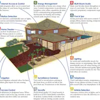 Automatizarea locuintei sau ”Credeti in magie”?