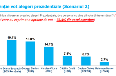 Paleologu, despre un tur doi la alegerile prezidenţiale cu Marcel Ciolacu şi Diana Şoşoacă: Sunt fantezii / Povestea cu Şoşoacă e o comicărie