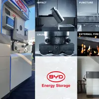 Designul modular al Battery-Box BYD – cum scalezi sistemul de stocare pe măsura nevoilor tale?