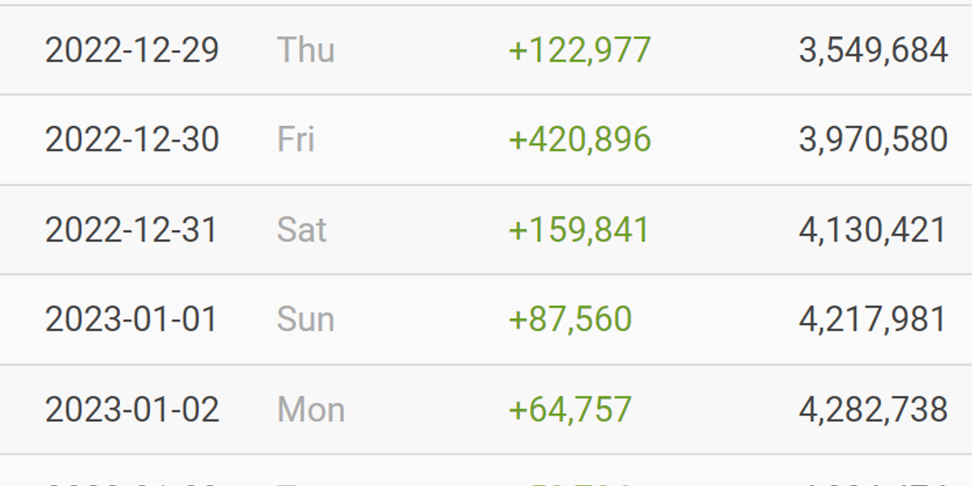 250.000 $ pe lună câștigă Andrew Tate din pușcărie. Oamenii se abonează să afle vești despre el