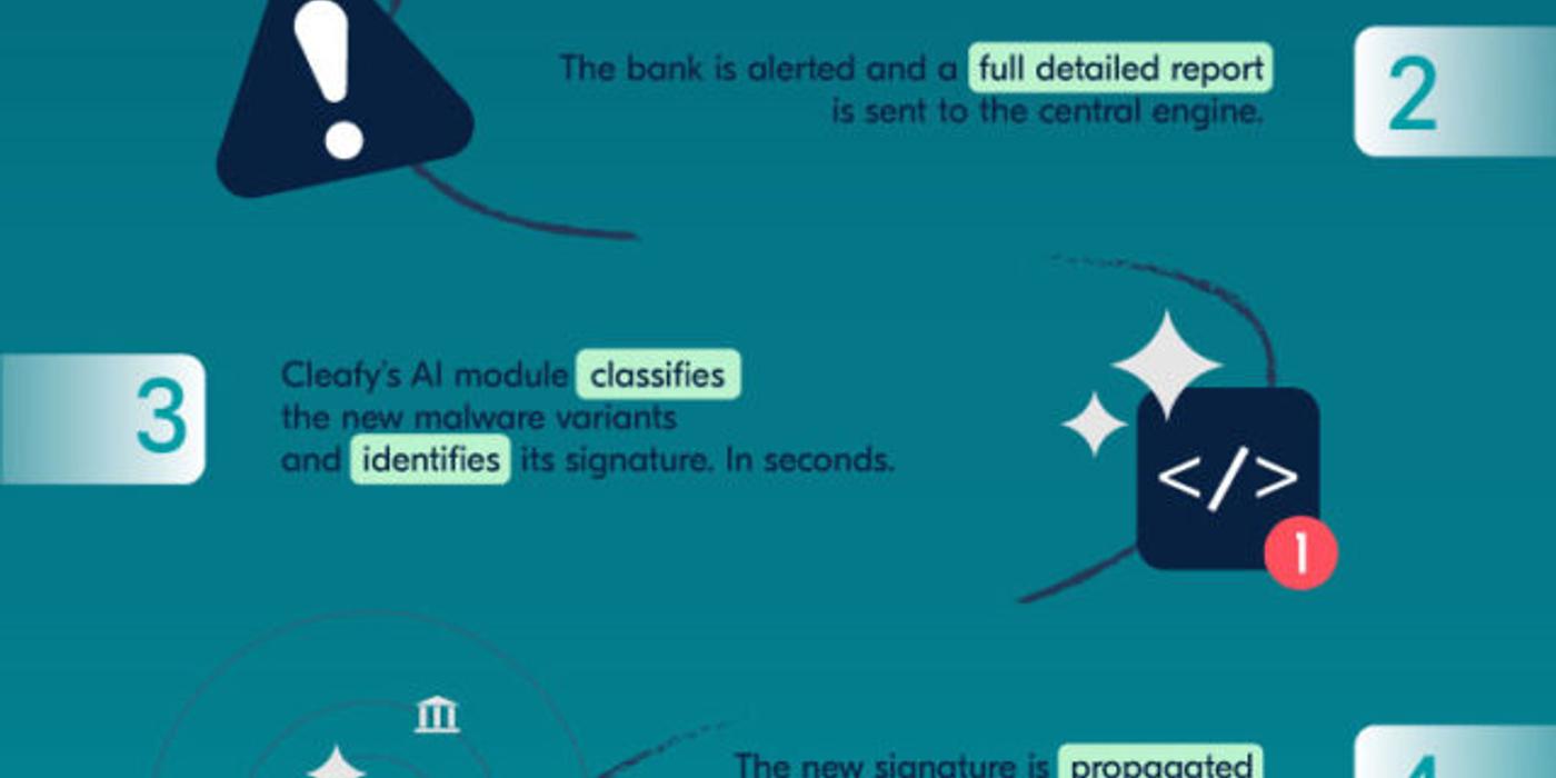 Nouă propunere Cleafy pentru pericolul malware