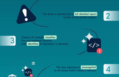 Nouă propunere Cleafy pentru pericolul malware