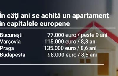 Studiu comparativ: costul apartamentelor în București, Varșovia, Praga sau Budapesta