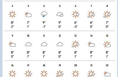 Weekend cald în București, dar de luni revine frigul, cu lapoviță și ninsori slabe