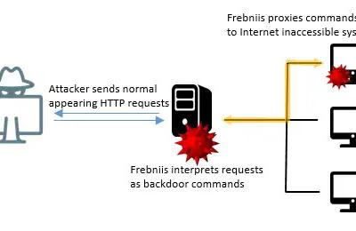 Un nou malware atacă platforma Microsoft