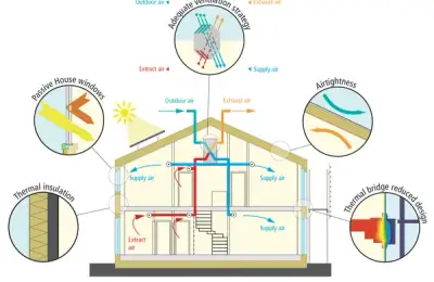 Beneficiile utilizării materialelor naturale în construcția unei case – De ce să alegi lemn, piatră și alte materiale sustenabile pentru a-ți construi un cămin ecologic și sănătos