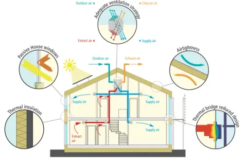 Beneficiile utilizării materialelor naturale în construcția unei case – De ce să alegi lemn, piatră și alte materiale sustenabile pentru a-ți construi un cămin ecologic și sănătos