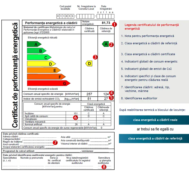 Sfaturi pentru reducerea consumului de energie în locuință și scăderea facturilor