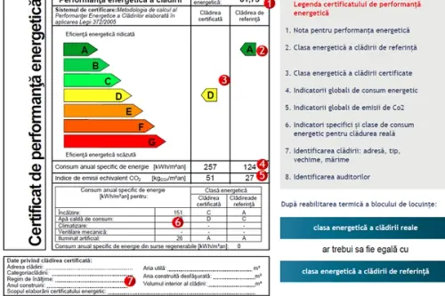 Sfaturi pentru reducerea consumului de energie în locuință și scăderea facturilor