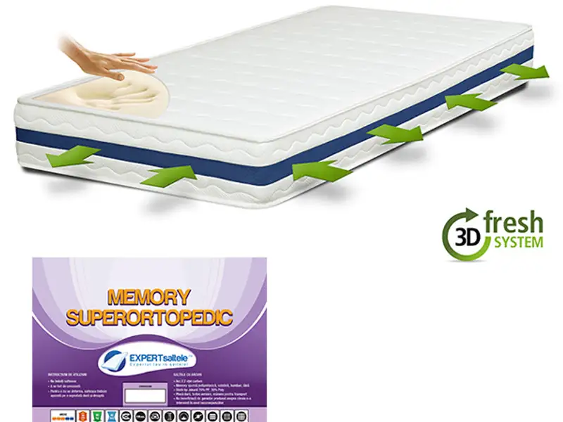 Sfaturi utile inainte de a cumpara o saltea de pat