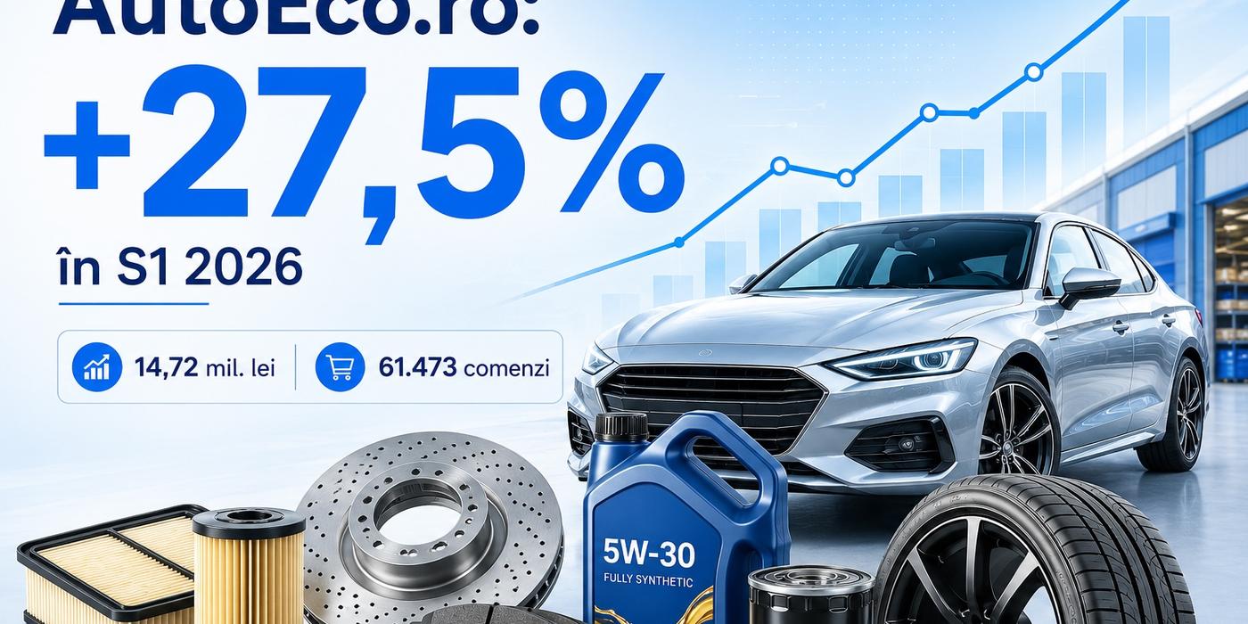 AutoEco.ro crește cu 27,5% în S1 2026, până la 14,72 milioane lei