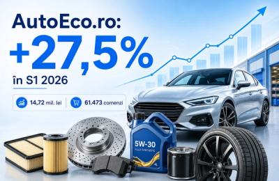 AutoEco.ro crește cu 27,5% în S1 2026, până la 14,72 milioane lei