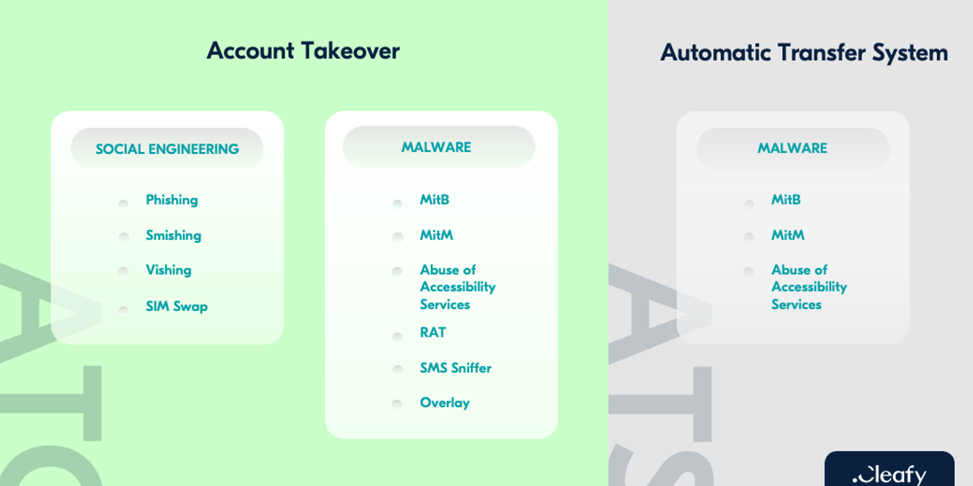 Cum pot fi prevenite fraudele bancare online